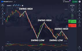 Understanding the Martingale Method Pocket Option 3 Understanding the Martingale Method Pocket Option 3